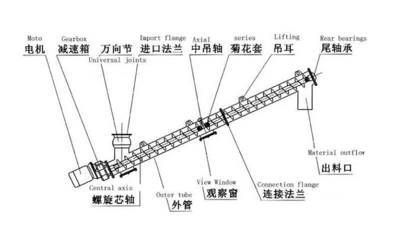 無軸螺旋輸送機結(jié)構(gòu)