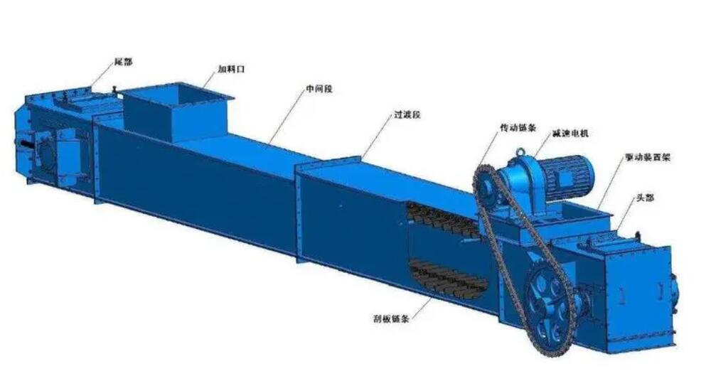 鏈式刮板輸送機結構