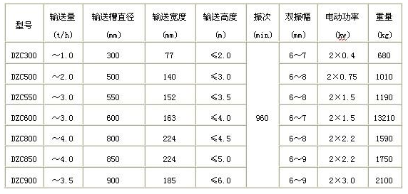 德佳環保,垂直振動提升機主要技術參數
