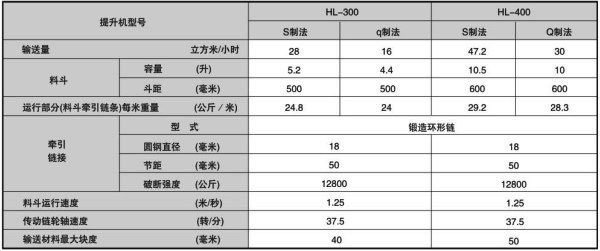 德佳環保,HL斗式提升機主要技術規范,廠家_
