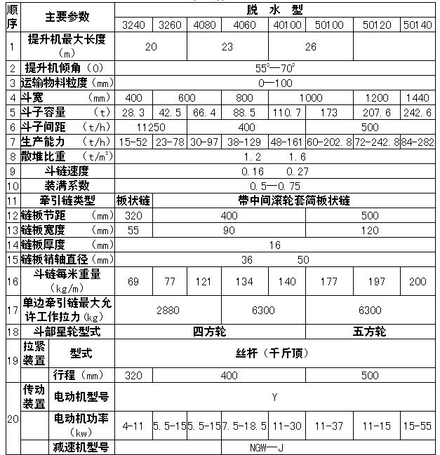 德佳環保,T系列脫水斗式提升機技術參數,廠家_