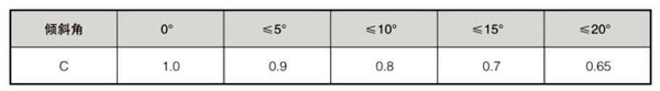 LS系列螺旋輸送機主要技術參數
