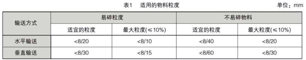 埋刮板輸送機參數