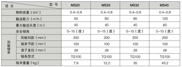 埋刮板輸送機參數