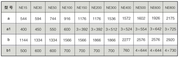 NE型斗式提升機規格性能表