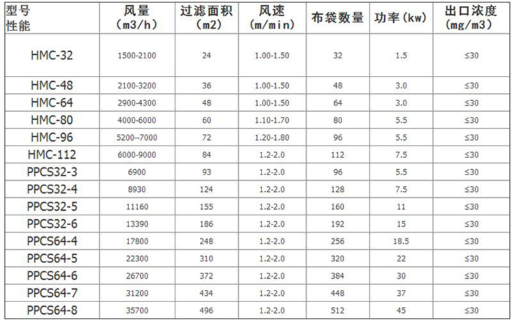 生物質鍋爐布袋式除塵器型號參數，德佳環保廠家_